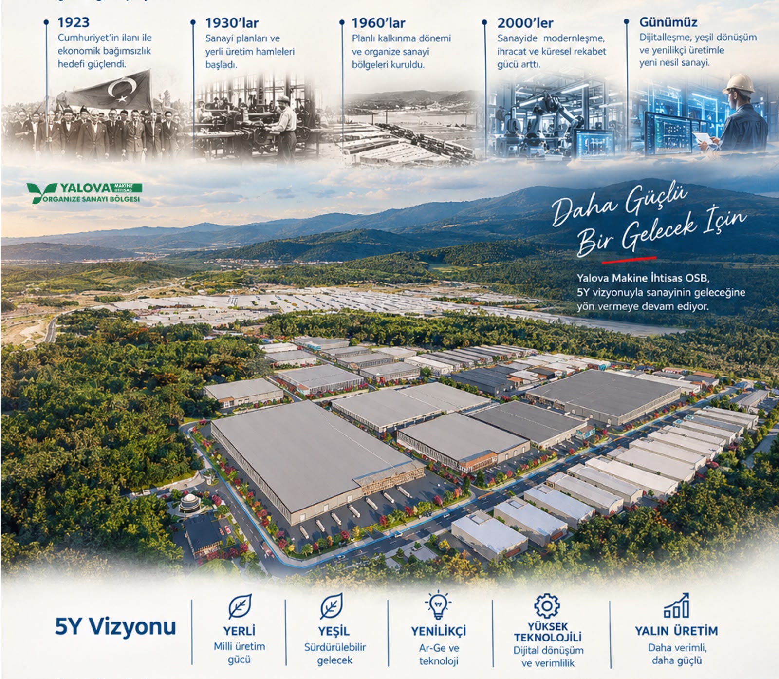 Yalova OSB’den Yeni Nesil Sanayi ve 5Y Vizyonu Açıklaması
